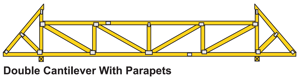 Double Cantilever with Parapets Truss